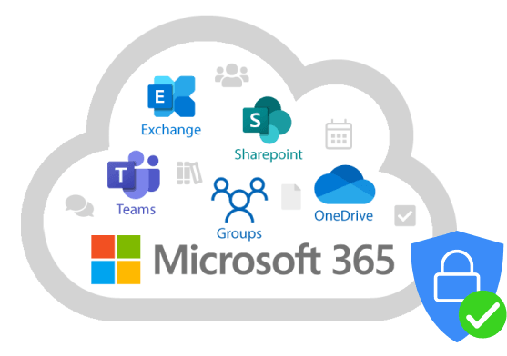 backup Microsoft 365 Veeam desempenho SharePoint API
